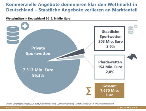 Der wettmarkt fur sportwetten
